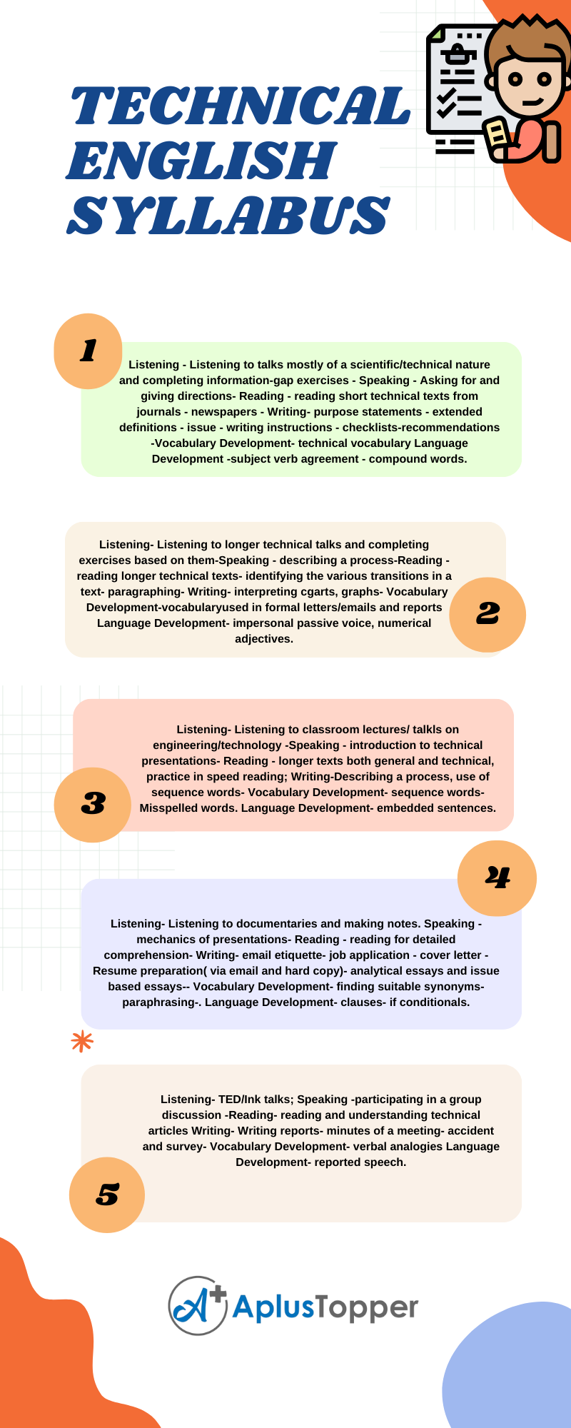 HS8251 – Technical English Syllabus Regulation 2017