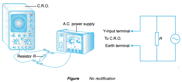 Half wave Full wave Rectification 12