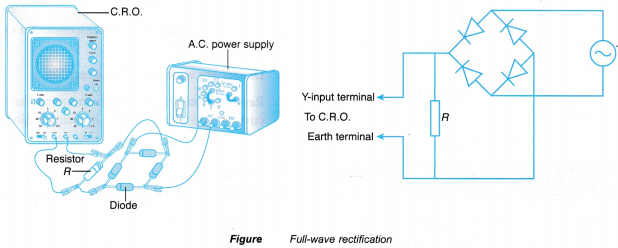 Half wave Full wave Rectification 14