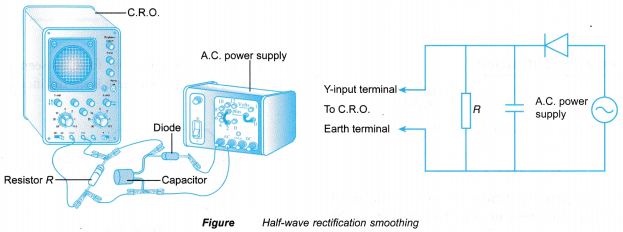 Half wave Full wave Rectification 16