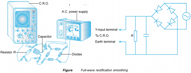 Half wave Full wave Rectification 17