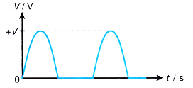 Half wave Full wave Rectification 4