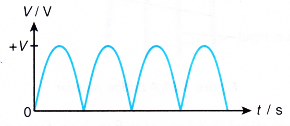 Half wave Full wave Rectification 6