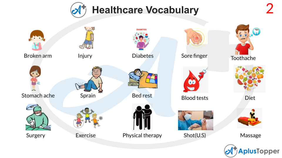 Healthcare Vocabulary With Images