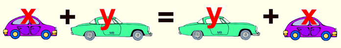 Hints for Remembering the Properties of Real Numbers 1