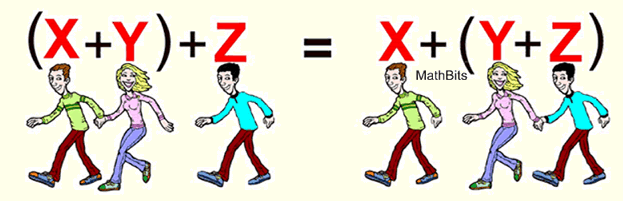 Hints for Remembering the Properties of Real Numbers 2