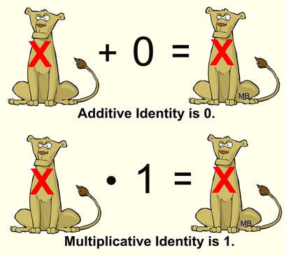 Hints for Remembering the Properties of Real Numbers 3