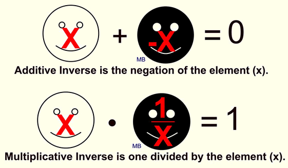 Hints for Remembering the Properties of Real Numbers 4