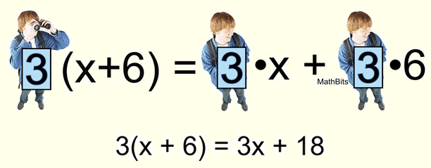 Hints for Remembering the Properties of Real Numbers 5