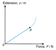 Hooke's Law 1