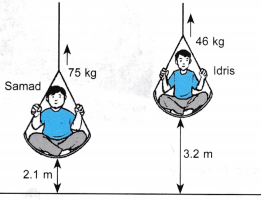 How Do You Find The Potential Energy 1