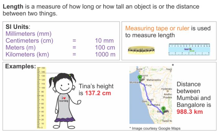 How Do You Measure Length 1