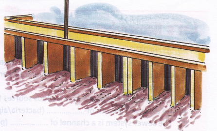 How Does A Wastewater Treatment Plant Work 2