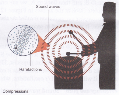 How Does Sound Travel 1