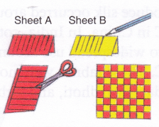 How Fabric Is Obtained From Fibre 3