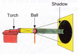 How Shadows Are Formed 2