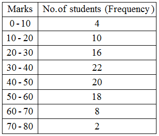 How are Bar Graphs and Histograms Related 1