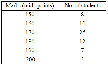 How are Bar Graphs and Histograms Related 11