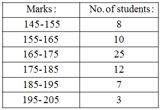 How are Bar Graphs and Histograms Related 12