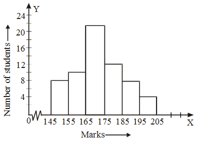 How are Bar Graphs and Histograms Related 13