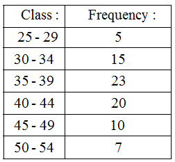 How are Bar Graphs and Histograms Related 14