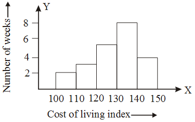 How are Bar Graphs and Histograms Related 17