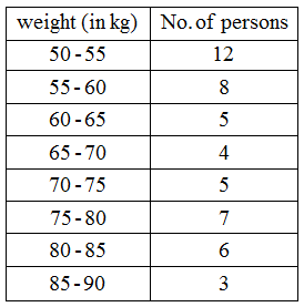 How are Bar Graphs and Histograms Related 3