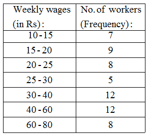 How are Bar Graphs and Histograms Related 5