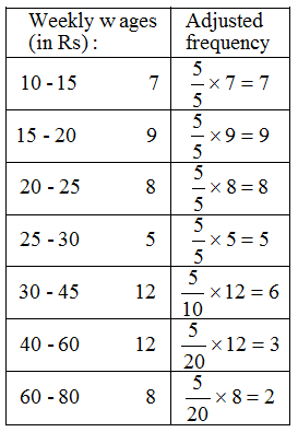 How are Bar Graphs and Histograms Related 6