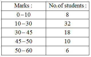 How are Bar Graphs and Histograms Related 8