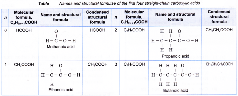 How are carboxylic acids formed 3