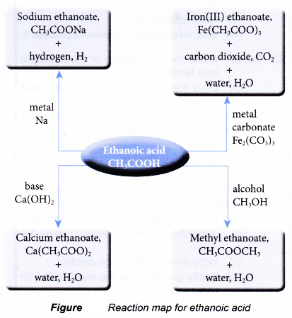 How are carboxylic acids formed 38