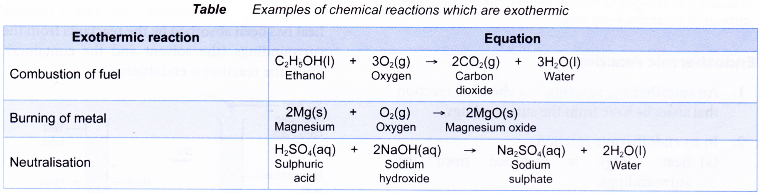 How can energy be changed in a chemical reaction 2