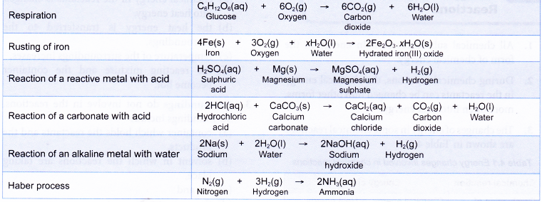 How can energy be changed in a chemical reaction 3