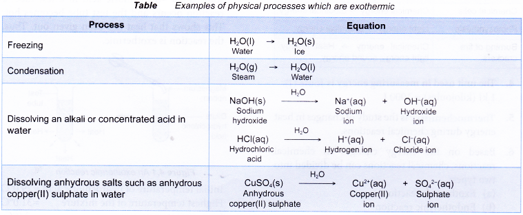 How can energy be changed in a chemical reaction 4