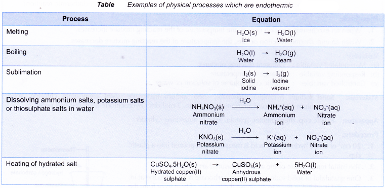 How can energy be changed in a chemical reaction 7