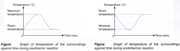 How can energy be changed in a chemical reaction 8