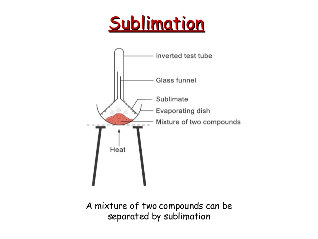 How can we Separate a Mixture of Two Solids 1