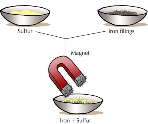 How can we Separate a Mixture of Two Solids 2