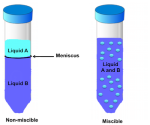 How can we separate a mixture of two miscible liquids 1