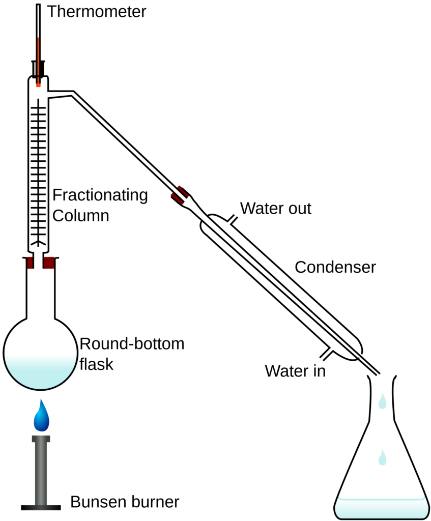 How can we separate a mixture of two miscible liquids 2