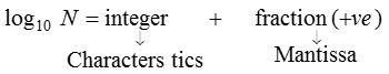 How do Logarithms Work 3