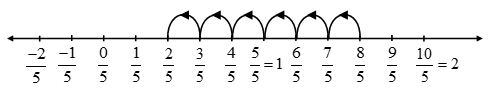 How do you Add and Subtract Rational Numbers 1