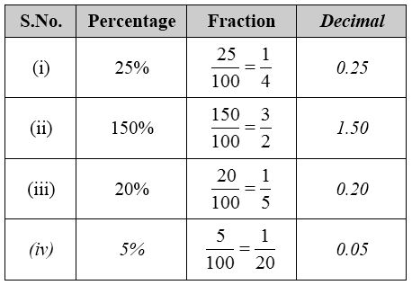 How do you Calculate Percentages 14