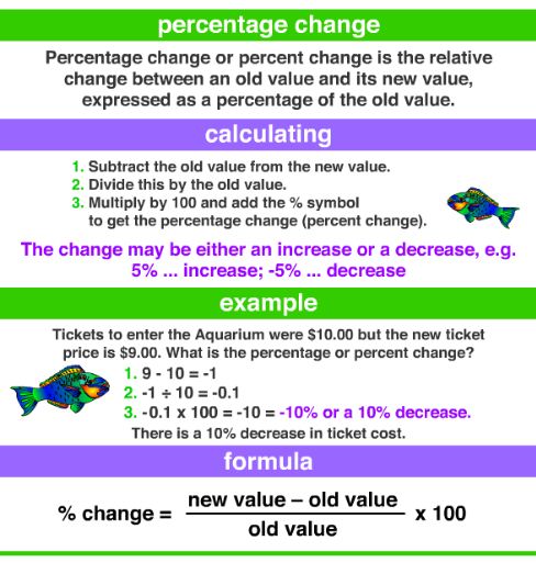 How do you Calculate Percentages 2