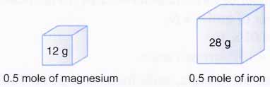 How do you Calculate the Molar Mass of a Substance 2