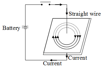 How do you Determine the Direction of the Magnetic Field 1