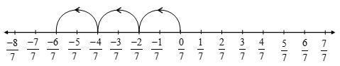 How do you Multiply and Divide Rational Numbers 6