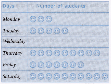 How do you Represent the Data in Statistics 1