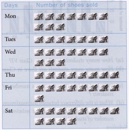 How do you Represent the Data in Statistics 4